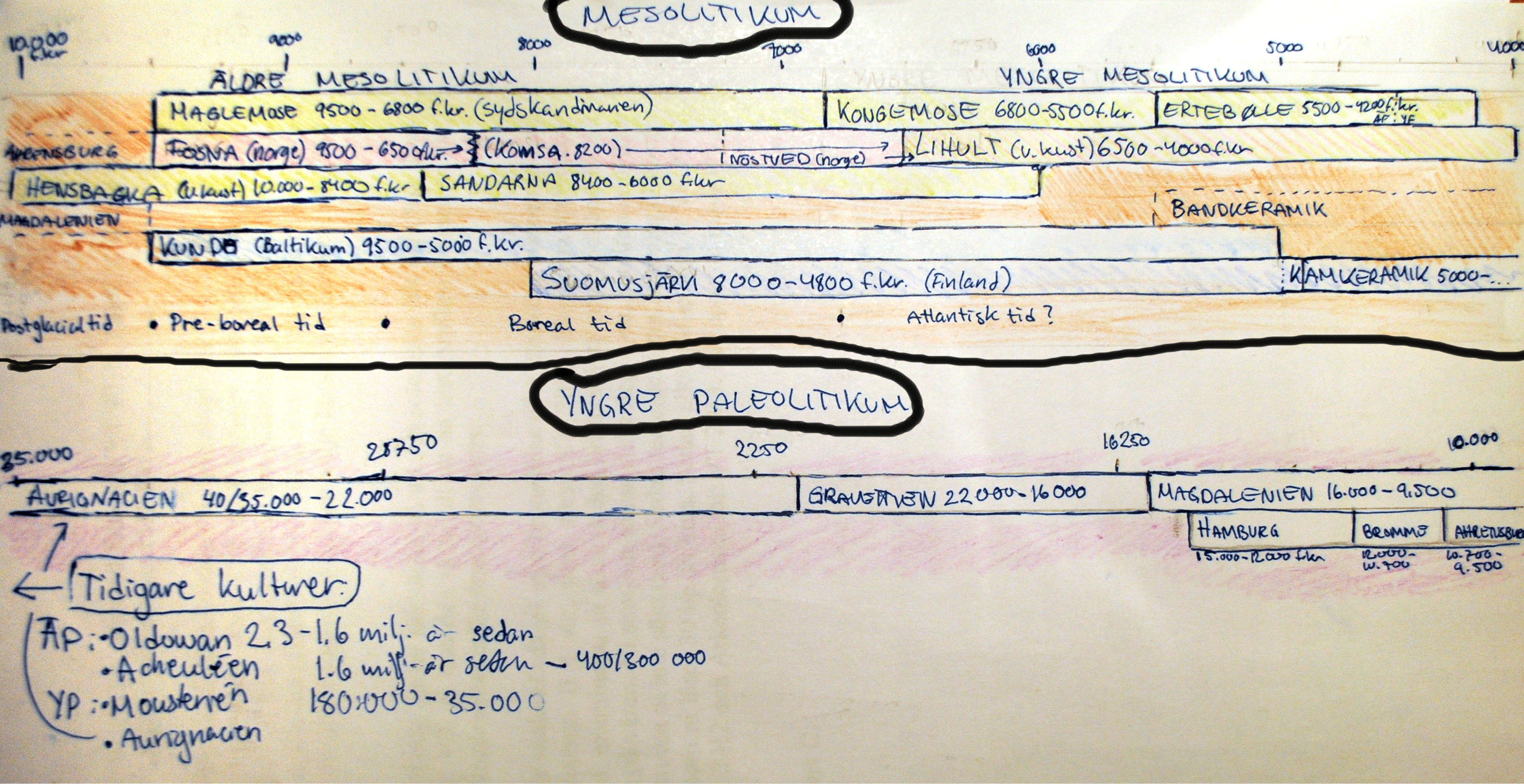 mesolitikum; paleolitikum.jpg